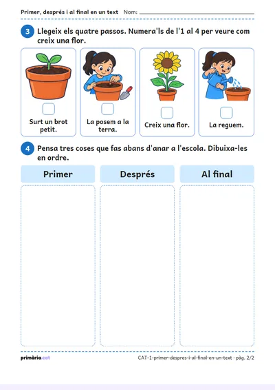 Pàgina 2 de 2: Primer, després i al final en un text