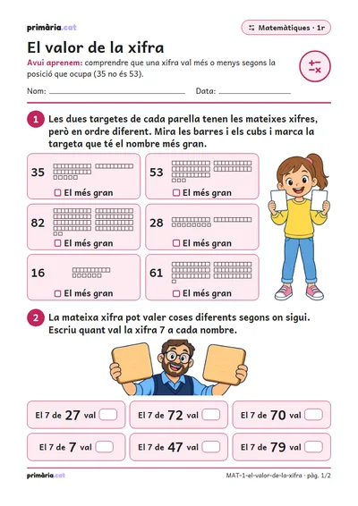 Pàgina 1 de 2: El valor de la xifra