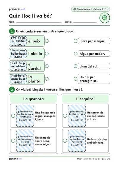 Pàgina 1 de 2: Quin lloc li va bé?